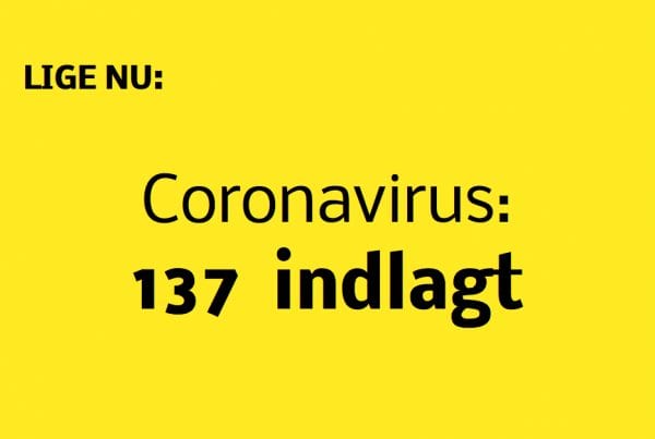137 indlagt med smitte af coronavirus