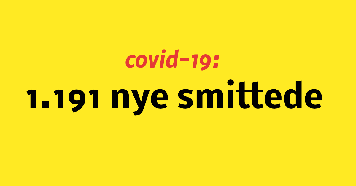 1.191 nye smittede med covid-19