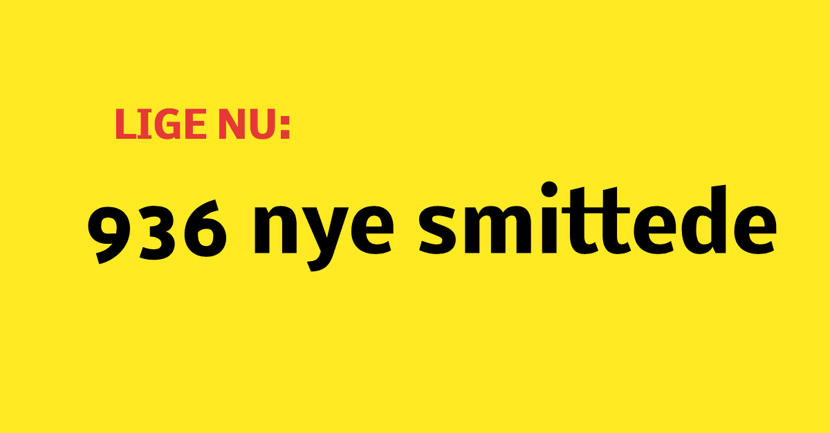 LIGE NU: 936 nye smittede