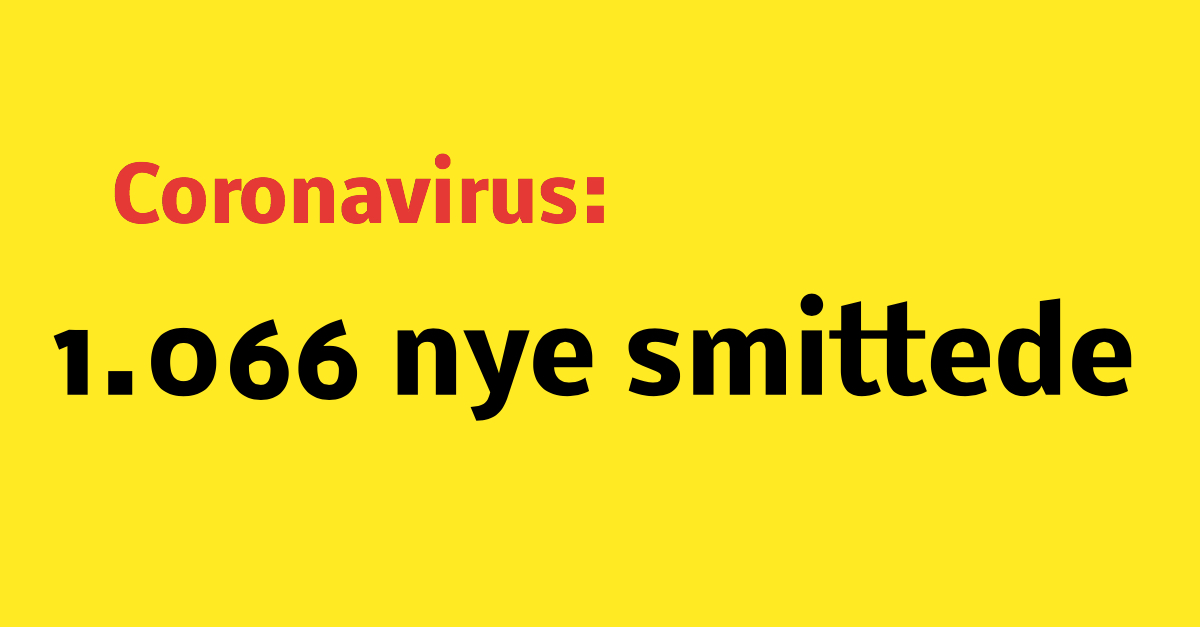 LIGE NU: 1.066 nye smittede