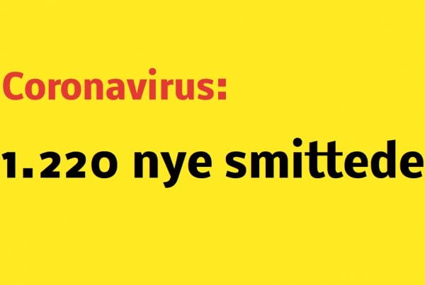 LIGE NU: 1.220 nye smittede med coronavirus