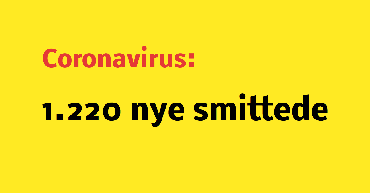 LIGE NU: 1.220 nye smittede med coronavirus