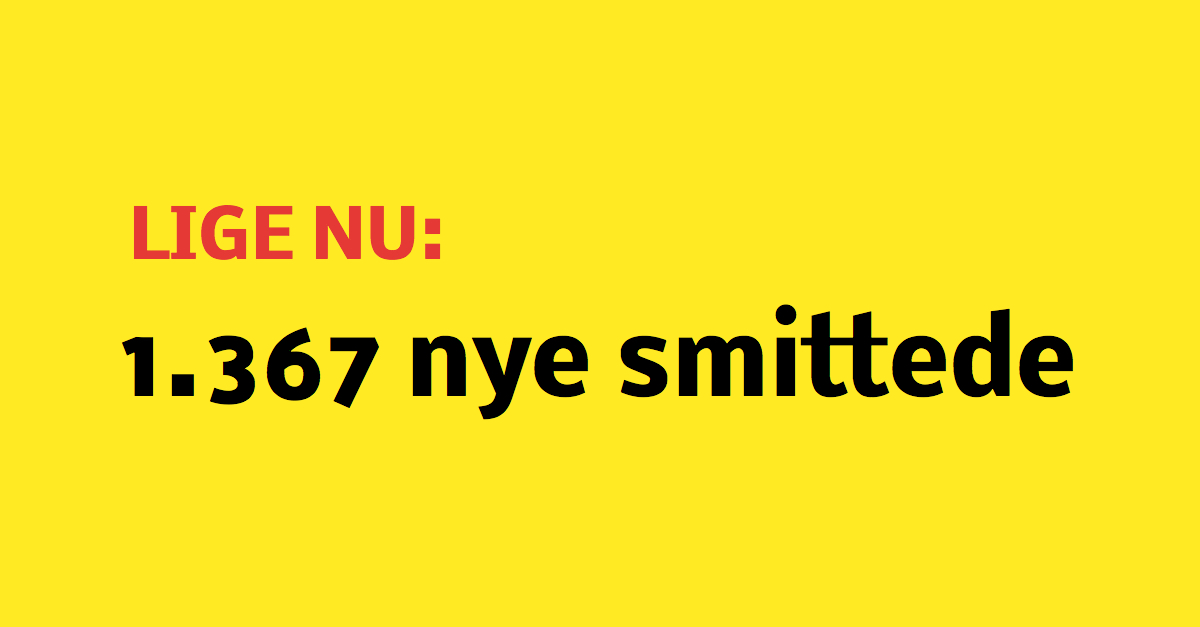 LIGE NU: 1.367 nye smittede med coronavirus