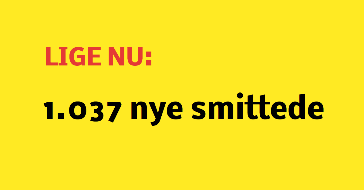 LIGE NU: 1.037 nye smittede