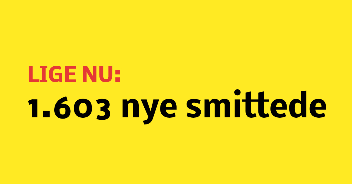 LIGE NU: 1.603 nye smittede