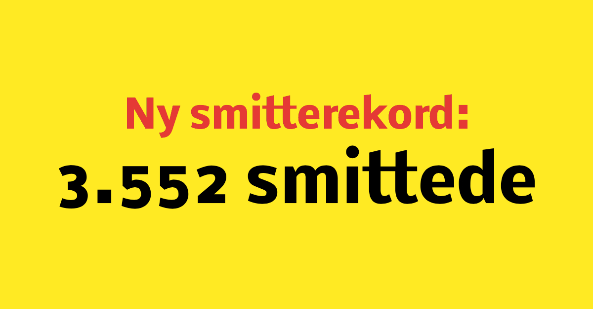 LIGE NU: 3.552 nye smittede