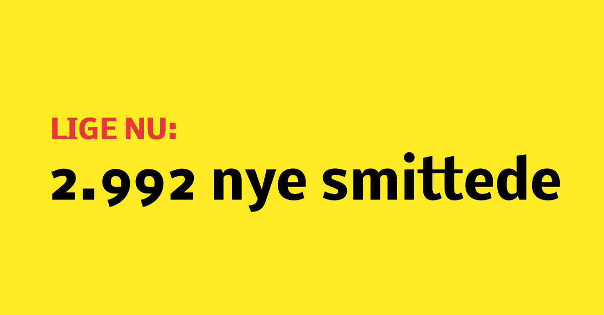 LIGE NU: 2.992 nye smittede