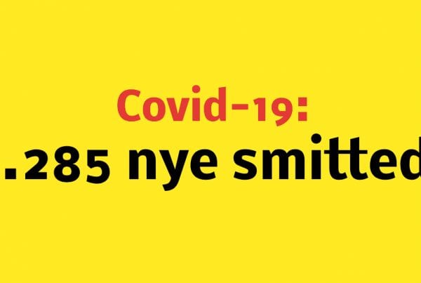 3.285 nye smittede med Covid-19