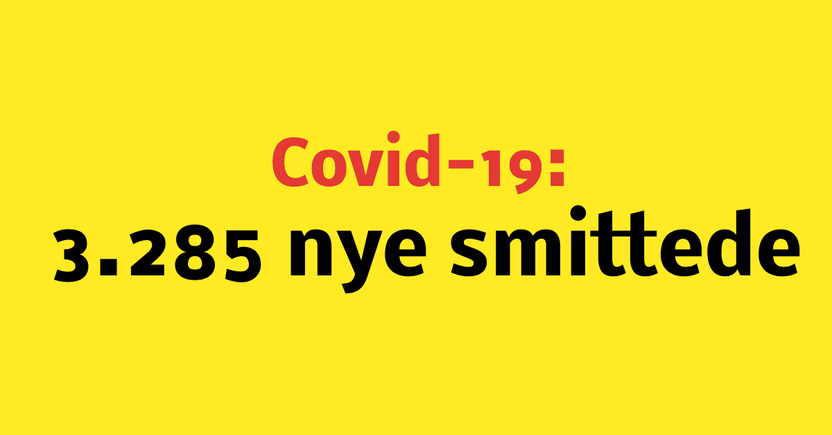 3.285 nye smittede med Covid-19