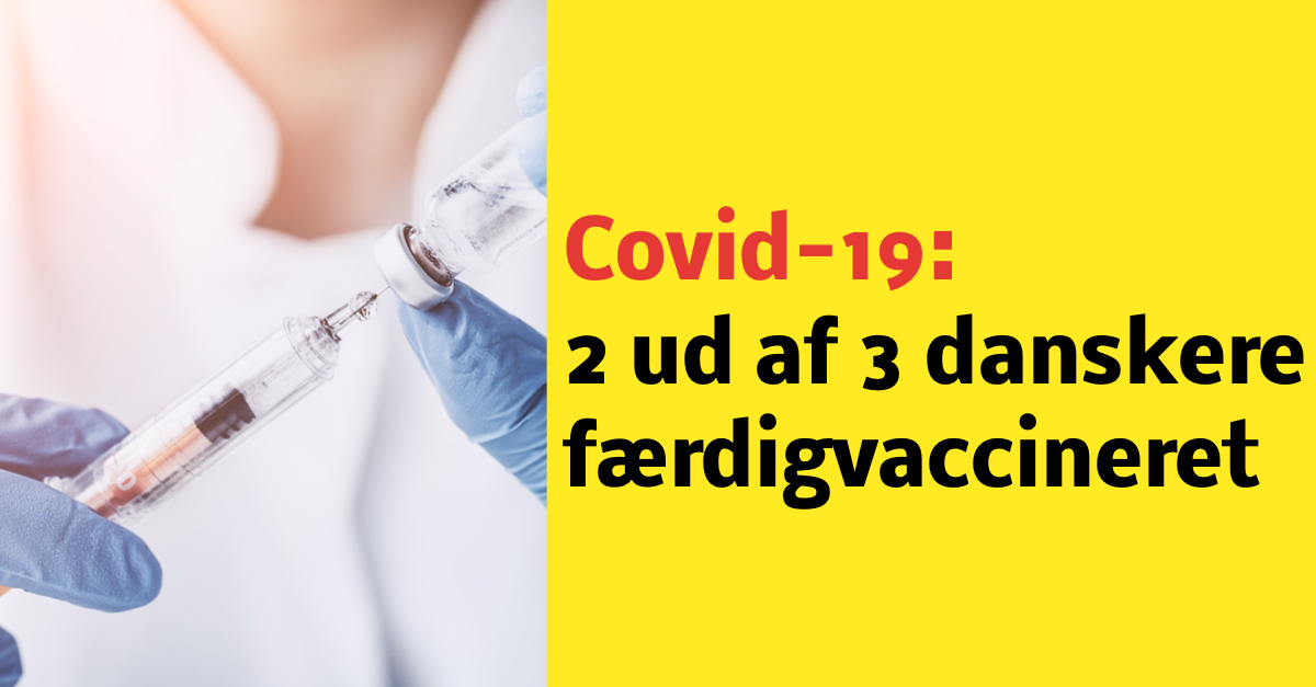 Covid-19: Nu er 2 ud af 3 danskere færdigvaccineret