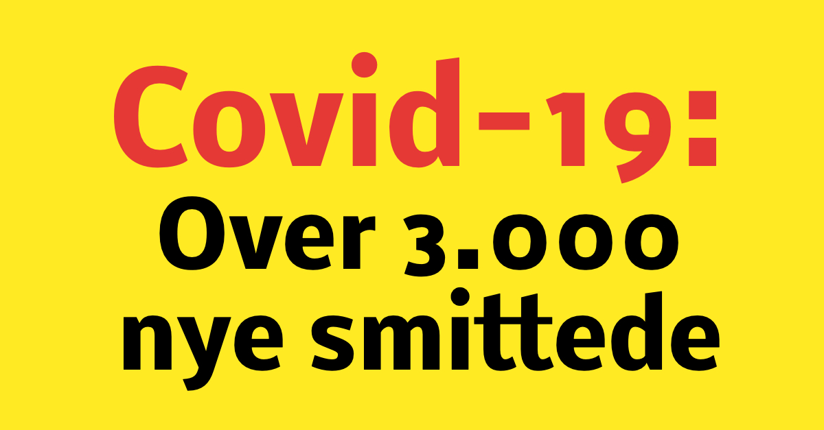 LIGE NU: Over 3.000 nye smittede med covid-19