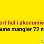 Stort hul i økonomien: Kommune mangler 72 mio. kr.